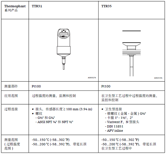E+H溫度開關(guān),E+H溫度檢測(cè)開關(guān),E+H溫度開關(guān)TTR